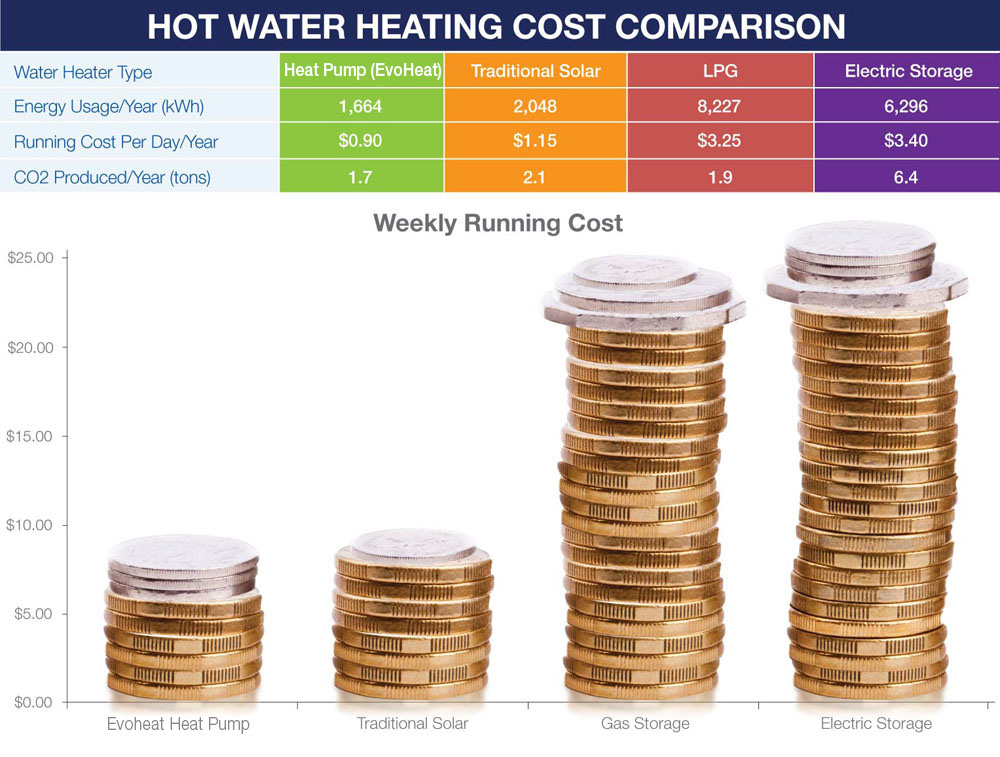 Running costs comparison
