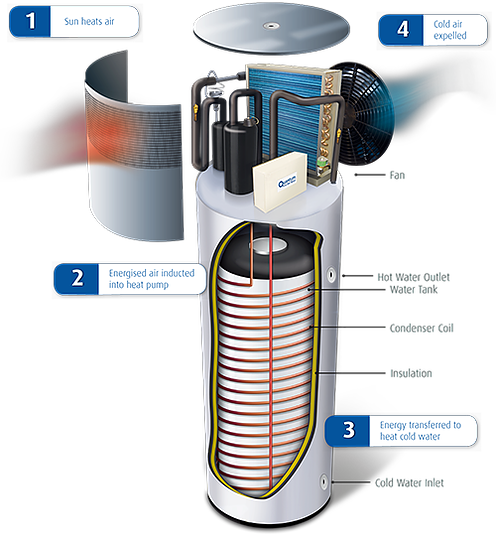 Heat pump technology diagram